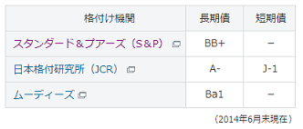softbank rating 14jun